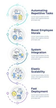 Benefits of RPA infographic vertical sequence Illustrazione stock