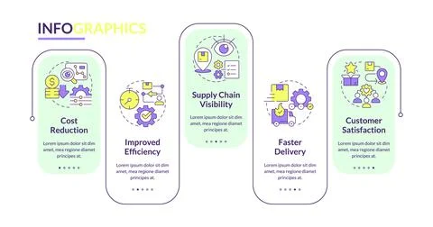 Benefits of scm rectangle infographic vector Stock Illustration