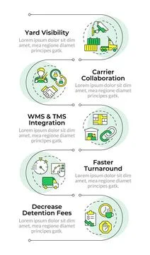 Benefits of yard management systems infographic vertical sequence 스톡 일러스트