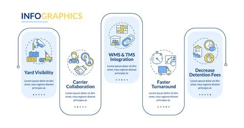 Benefits of yard management systems rectangle infographic vector イラスト素材