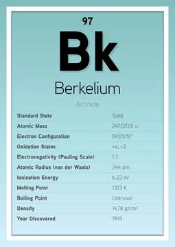 Berkelium Periodic Table Elements Info Card (Layered Vector Illustration) Stock Illustration