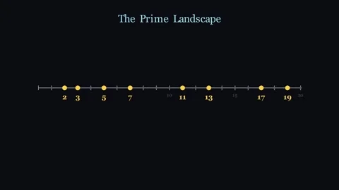 Bertrand's Postulate - A prime always hides between n and 2n Видео 339266565