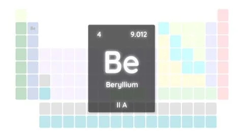 Beryllium chemical element  physics and chemistry illustration backdrop Stock Illustration