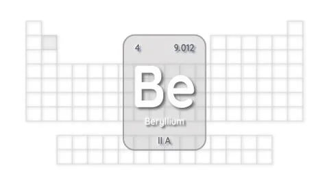 Beryllium chemical element  physics and chemistry illustration backdrop 스톡 일러스트