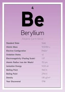 Beryllium Periodic Table Elements Info Card (Layered Vector Illustration) Illustrazione stock