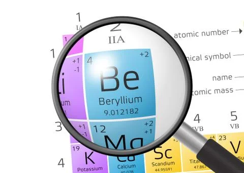 Beryllium from Periodic Table of the Elements with magnifying glass 스톡 일러스트