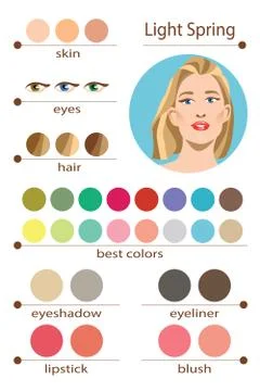 Best colors for light spring type of female appearance. Face of young woman. Stock Illustration