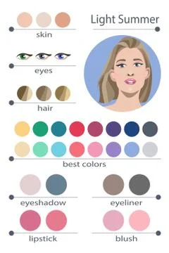 Best colors for light summer type of female appearance. Face of young woman. Stock Illustration