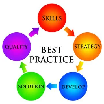 Best practice Stock Illustration