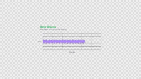 Beta Waves EEG Brain Wave Animation Labeled Video Overlay Alpha 4K Vídeos de archivo 339303964