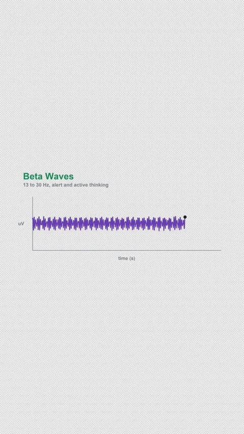 Beta Waves Labeled EEG Brain Wave Alpha 4K Vertical 9x16 Light Vídeo Stock 339494007