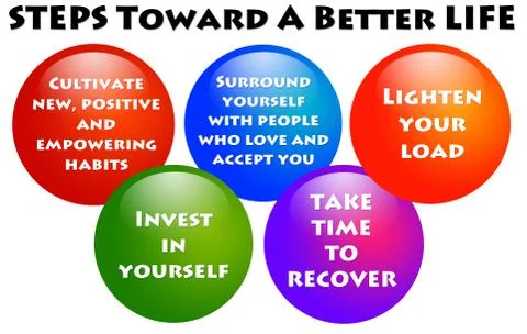 Better life Illustrazione stock