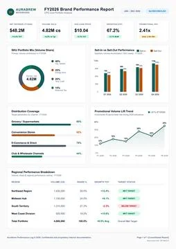 Beverage Brand Performance Report Dashboard with Financial Charts and Data Stock Illustration