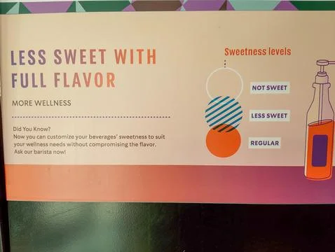 Beverage Sweetness Customization Sign Stock Photos