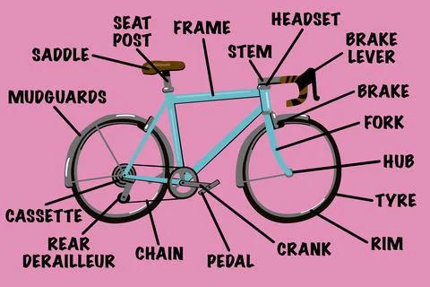 Bicycle description cartoon vector drawing retro design Stock Illustration
