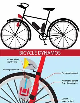 Bicycle dynamo generator, A bottle dynamo or sidewall dynamo Stock Illustration