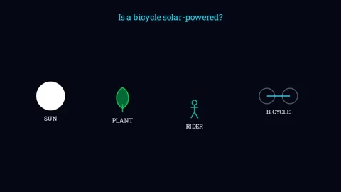 Is a bicycle solar-powered Stock Footage 335190606