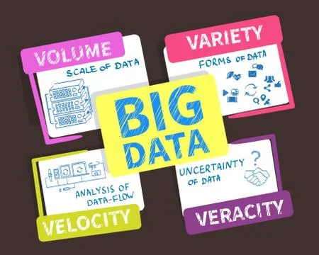 Big data - 4V visualisation 스톡 일러스트