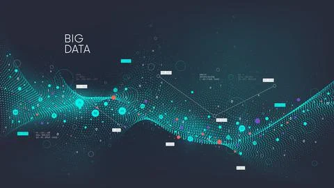 Big data analytics visualization using artificial intelligence and machine le Stock Illustration