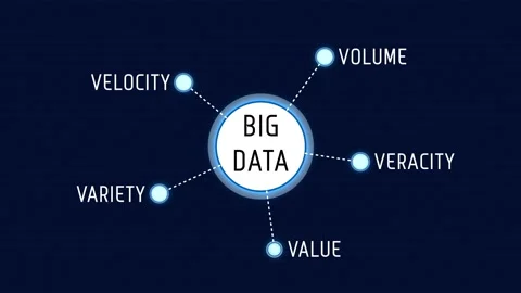 Big Data and the Five V Diagram Chart Words Mind Map Animation Stock Footage 155576430