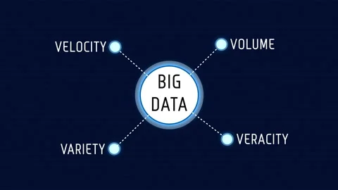 Big Data and the Four V Diagram Chart Words Mind Map Animation Stock Footage 155576370