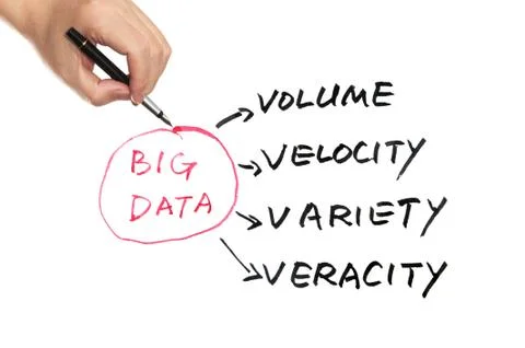 Big data concept Stock Photos