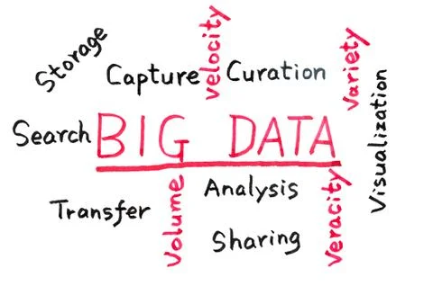 Big data concept 스톡 사진