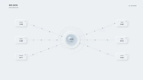 Big Data Dashboard Displaying Real Time Analytics for Intelligent System Mo.. Stock Footage 347359881
