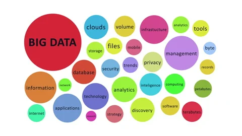Big Data Mind Mapping Diagram and Word List Concept Animation Stock Footage 155603214
