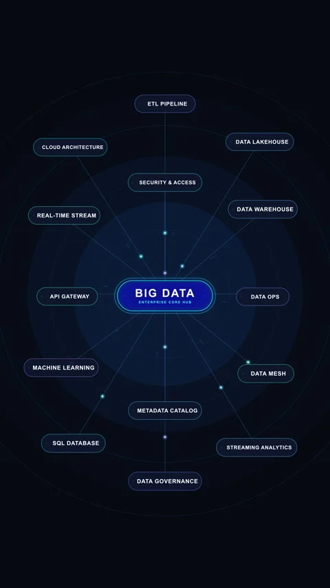 Big data motion graphic blue digital network element loop footage Stock Footage 347047591