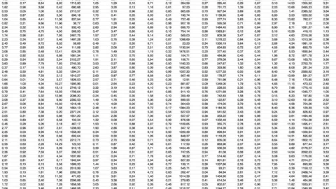 Big Data numbers on a computer spreadsheet Stock Footage 110903958