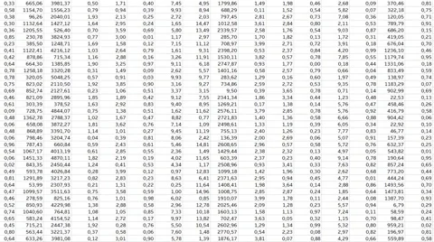 Big data numbers Video stock 60240801