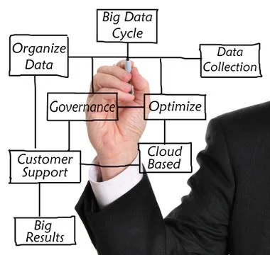 Big data Stock Photos