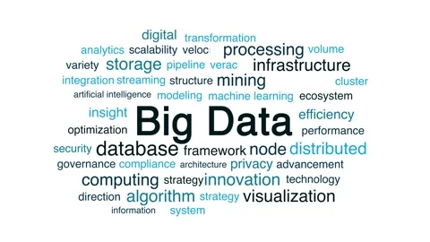 Big Data Word Cloud or Wordcloud Tag Animation on White Background Stock Footage 347569530