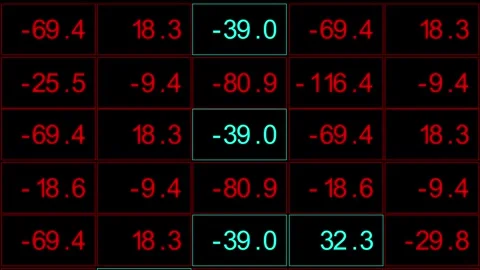 Big numbers flickering and change value. Change color too, red or green for  Stock Footage 281995637