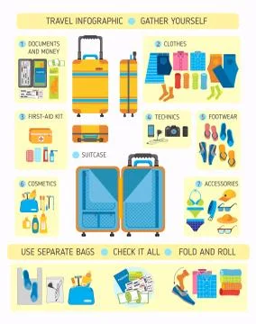 Big suitcase set in flat style, suitcase with tourist stuff, travel infographics Stock Illustration