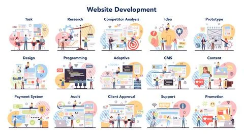 Big website development set. Web site establishing steps, IT project planning Stock Illustration