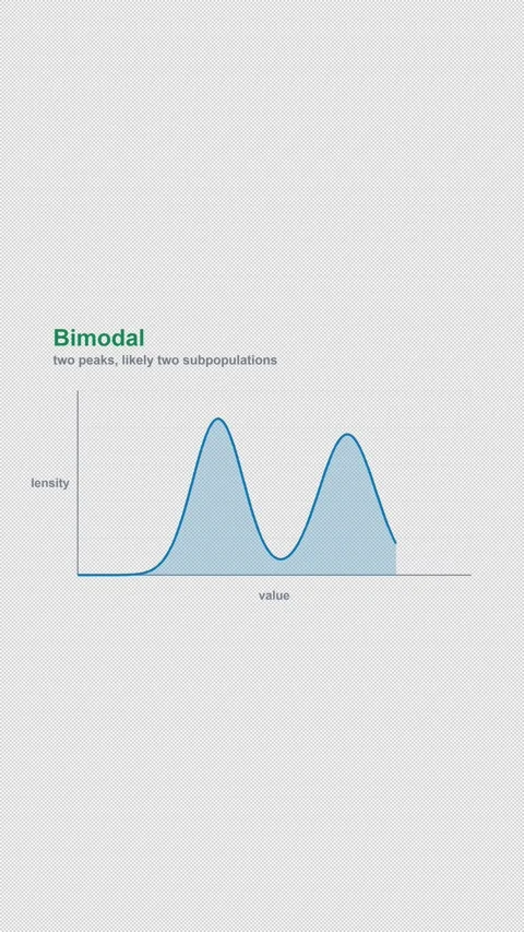 Bimodal Labeled Statistical Distribution Alpha 4K Vertical 9x16 Light Vidéo 339496215