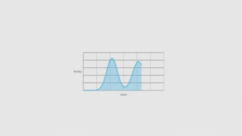 Bimodal Statistical Distribution Animation Clean No Text Video Overlay Alpha 4K Stockbeeldmateriaal 339304219