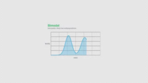 Bimodal Statistical Distribution Animation Labeled Video Overlay Alpha 4K Vídeos de archivo 339304224