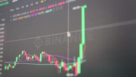 Binance exchange shows uptrend chart of a coin Video stock 158949020