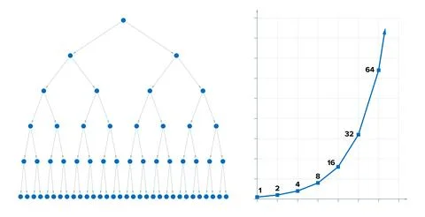 Binary fission and the power of two, binary cell division, or chain reaction Illustrazione stock