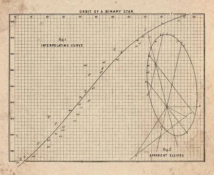 Binary Star Orbit Diagram Foto stock