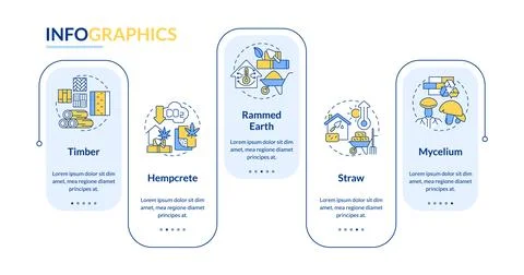 Bio based building materials rectangle infographic template Ilustración de archivo