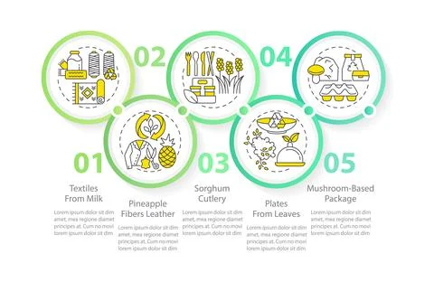 Bio based materials examples circle infographic template Stock-Illustration