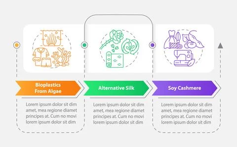 Bio based textile materials rectangle infographic template Stock-Illustration