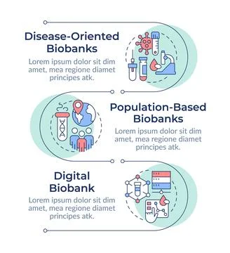 Biobanks classification infographic vertical sequence イラスト素材
