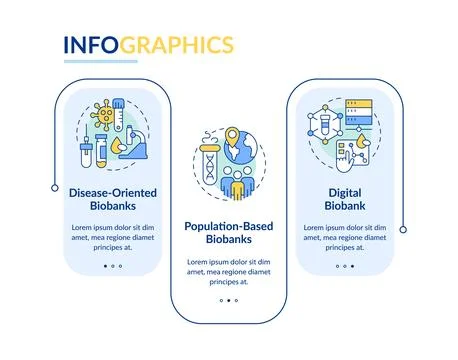 Biobanks classification rectangle infographic vector イラスト素材