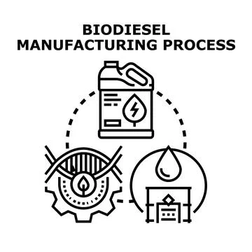 Biodiesel manufacturing process producing sustainable renewable energy Stock Illustration