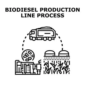 Biodiesel production line process from renewable energy Stock Illustration